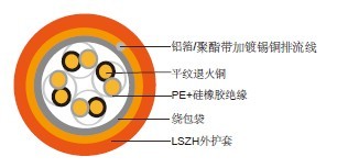 防火utp五类数据电缆