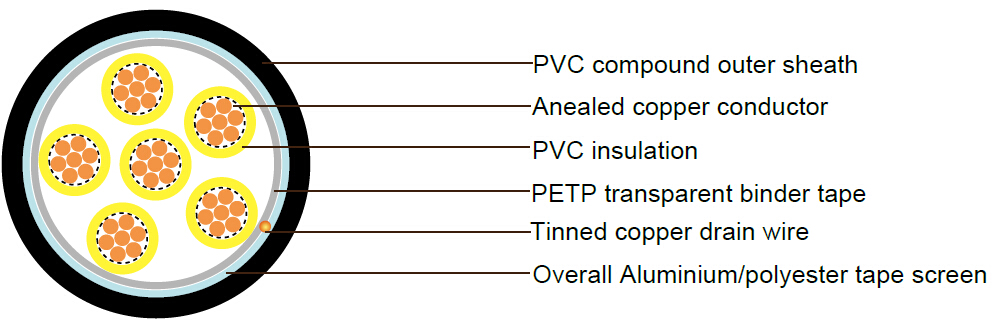 PAS5308 Instrumentation Cable