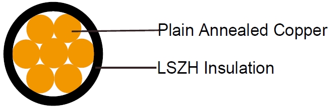 450/750V LSZH Insulated, Non-sheathed Power Cables (Single Core)