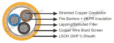 BFOI(c)/BFOU(c) (MFX400) Screened Fire Resistant Power & Control Cables ...