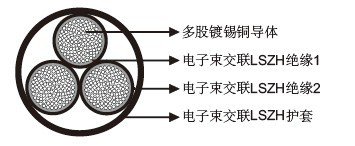 3GKW-DW/S 0.6/1KV双层壁多芯电缆