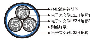 3GKW-DW/S EMC 0.6/1KV双层壁多芯屏蔽电缆