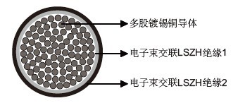 9GKW-AXplus-DW 3.6/6KV双层壁单芯电缆