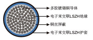 3GKW-MW EMC 0.6/1KV中等壁单芯屏蔽电缆