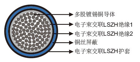 9GKW-AXplus-DW EMC 3.6/6KV双层壁单芯屏蔽电缆