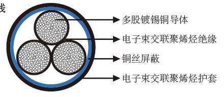 FRA 155/S EMC多芯屏蔽电缆