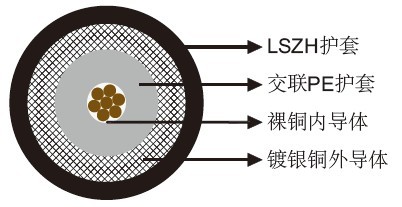 FRA 213 URM SW4 GKW铁道牵引电缆