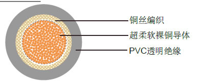H00V-D工业电缆